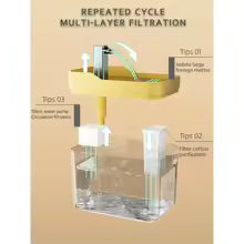 Distributore automatico di fontana per acqua potabile USB circolazione dell'acqua viva Ciotola per acqua per gatti rimovibile con filtro dell'acqua a pompa Silenzioso